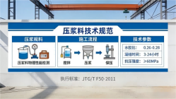 临湘本地工厂讲解：说一遍公路压浆料和铁路压浆料的区别