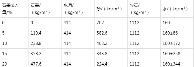 临湘防静电水泥砂浆怎么做(附配比及施工方法)